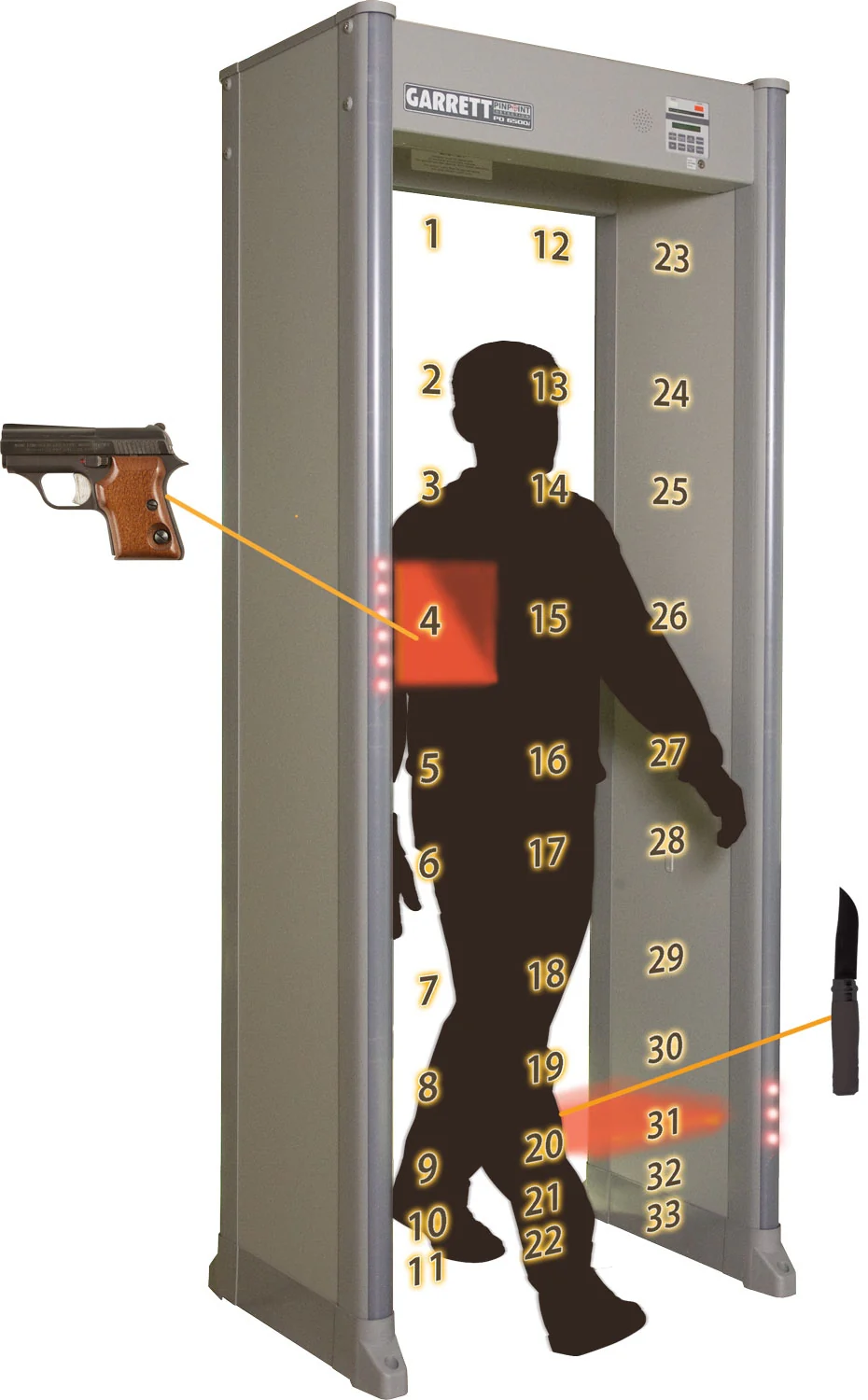 Garrett PD6500i 33-Zone Walk-Through Metal Detector Archway Gate